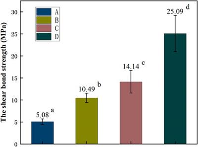 Effect of hot etching with HF on the surface topography and bond strength of zirconia